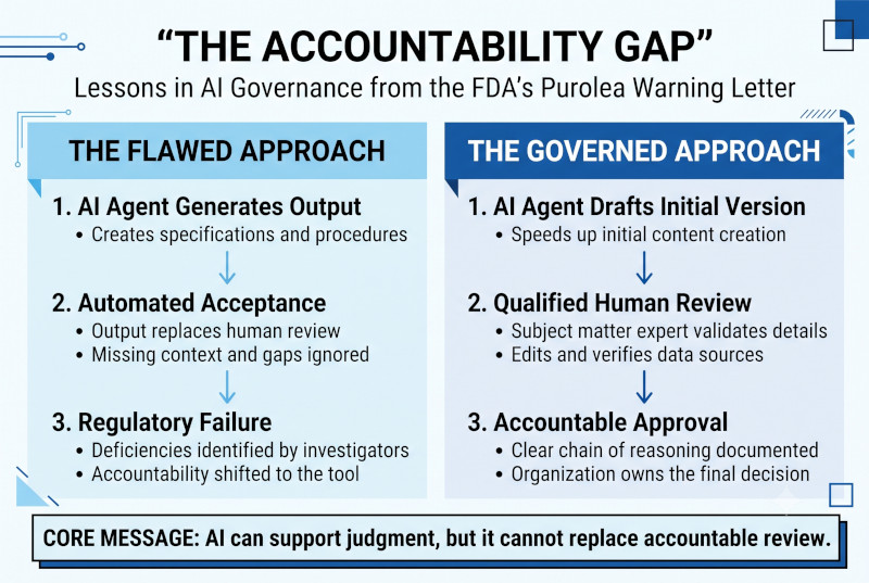 The Accountability Gap